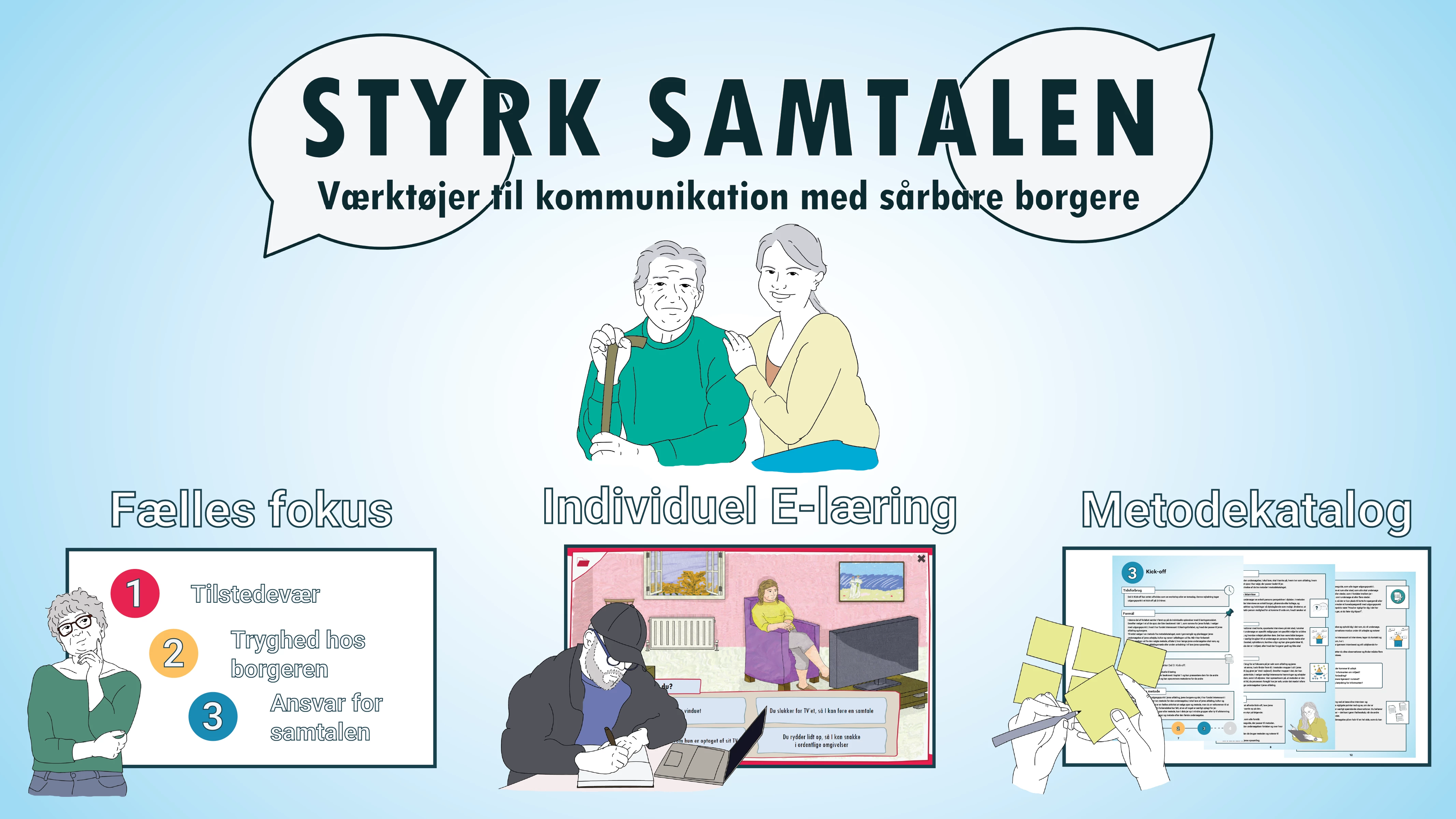 Billedet viser de tre værktøjer til forløbet "Styrk samtalen": Fælles fokus, individuel e-læring og Metodekatalog
